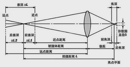 这是一张摄影尺寸效果图