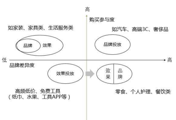 环境差、费用紧，如何做推广?